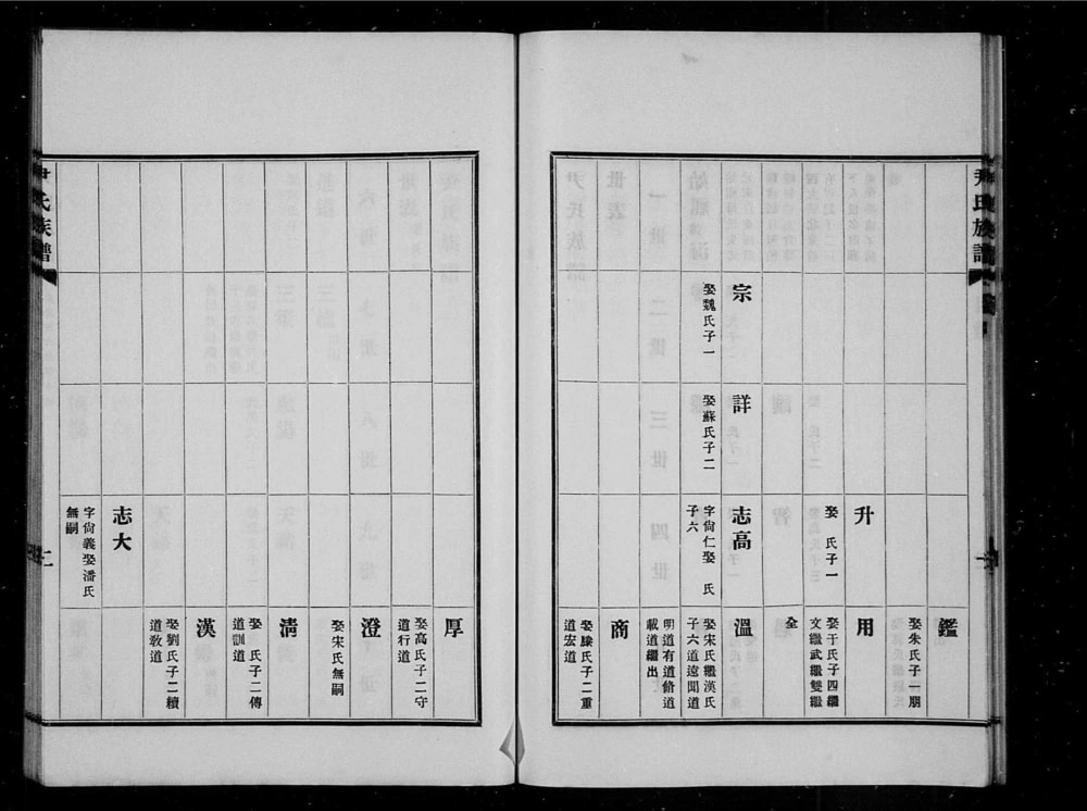 图片[5]-山东日照尹氏族谱电子版PDF下载-中华家谱网