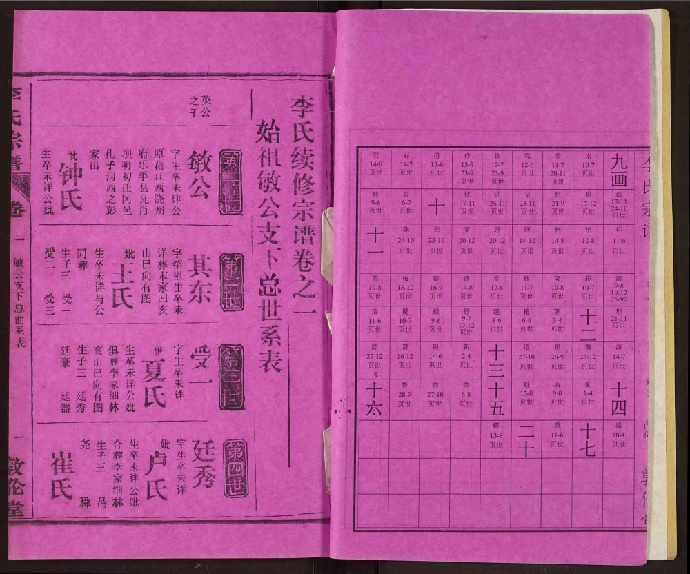 图片[8]-湖北黄冈红安英山李氏宗谱（敦伦堂）电子版PDF下载-中华家谱网