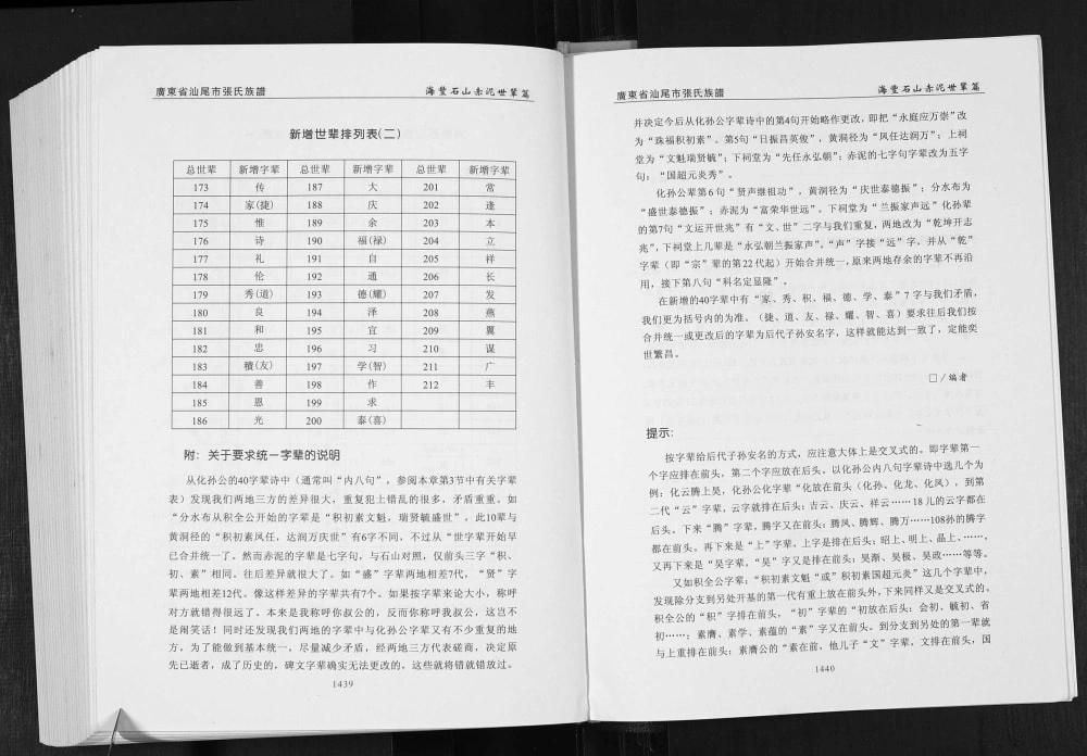 图片[6]-广东汕尾市张氏族谱电子版PDF下载-中华家谱网