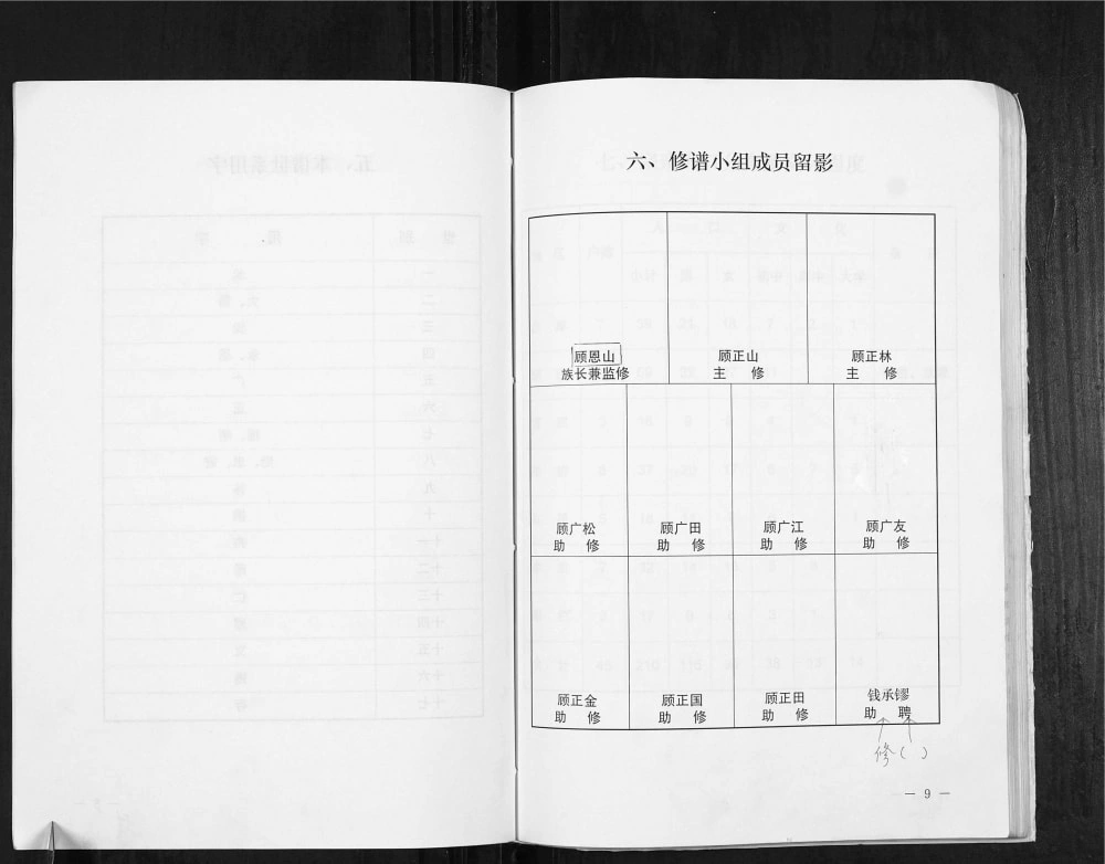 图片[6]-江苏高邮顾氏宗谱（观光堂）电子版PDF下载-中华家谱网