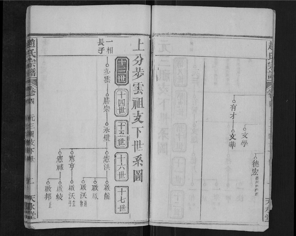 图片[5]-湖北黄冈罗田县赵氏宗谱（天水堂）电子版PDF下载-中华家谱网