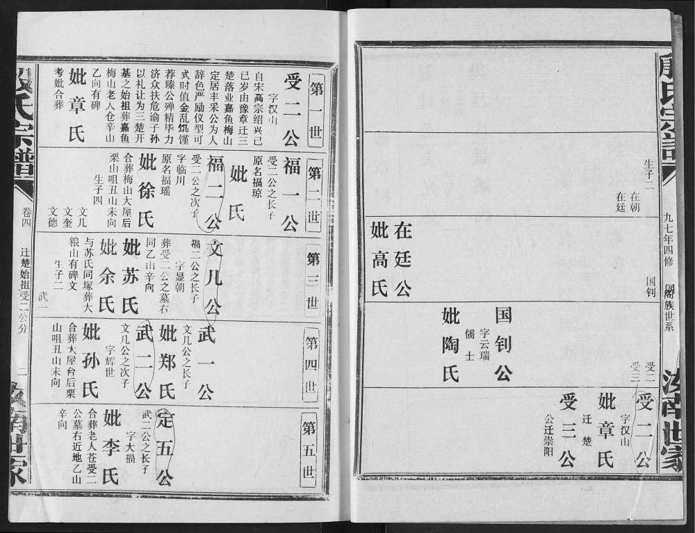 图片[6]-湖北咸宁嘉鱼县殷氏宗谱电子版PDF下载-中华家谱网