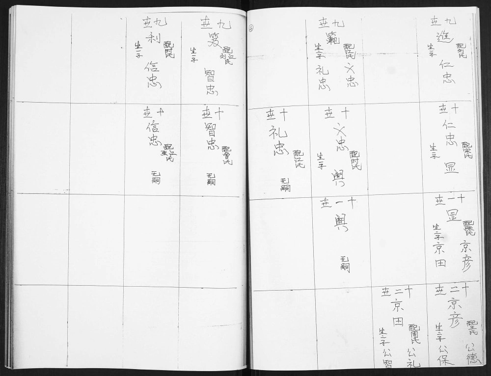图片[7]-山东青岛即墨西坦村胡氏续修祖谱（奉先堂）电子版PDF下载-中华家谱网