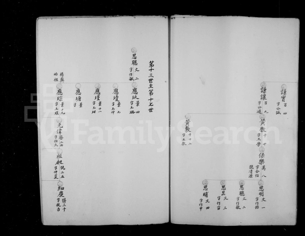 图片[7]-浙江温州永嘉县档溪廿七宅周氏房谱电子版PDF下载-中华家谱网