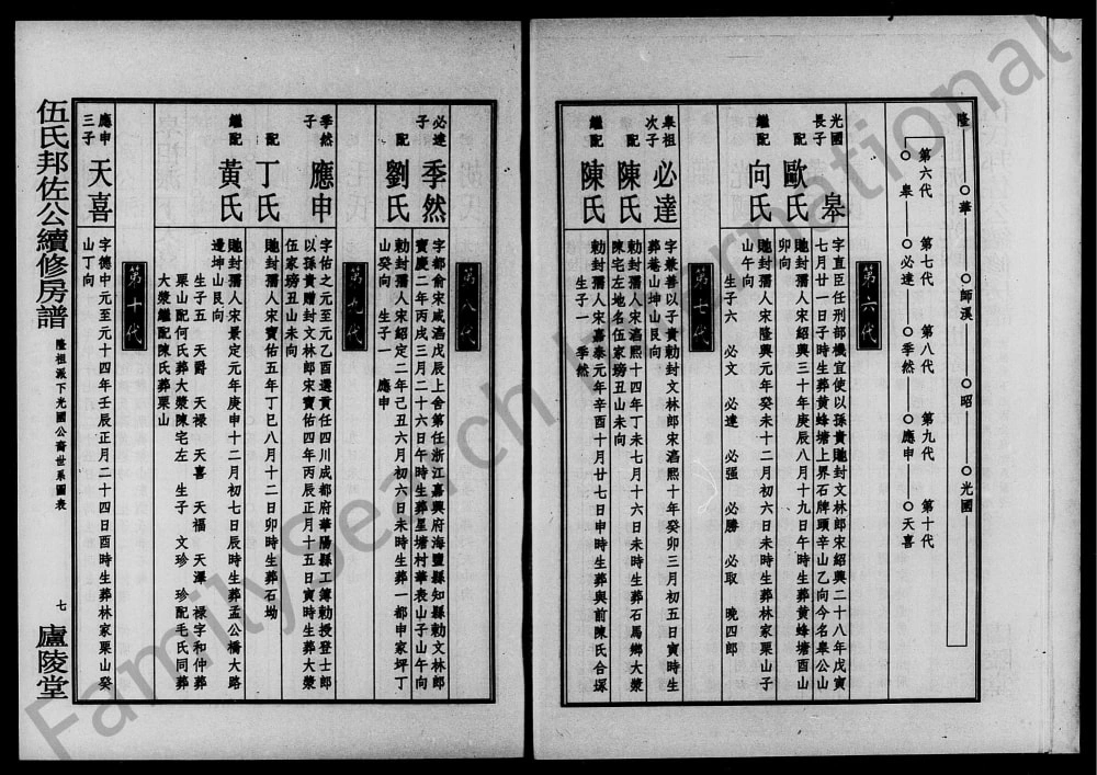 图片[6]-湖南湘乡伍氏十一修族谱邦佐公房谱（庐陵堂）电子版PDF下载-中华家谱网