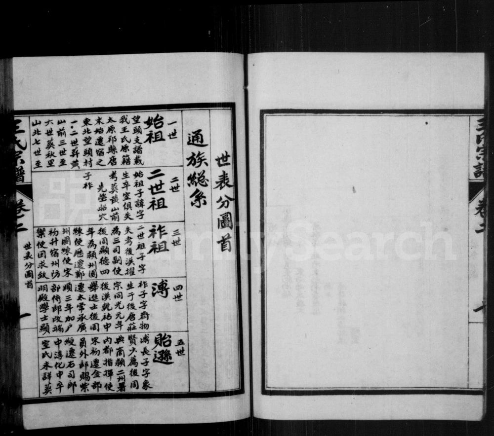 图片[6]-安徽宿州王氏宗谱电子版PDF下载-中华家谱网