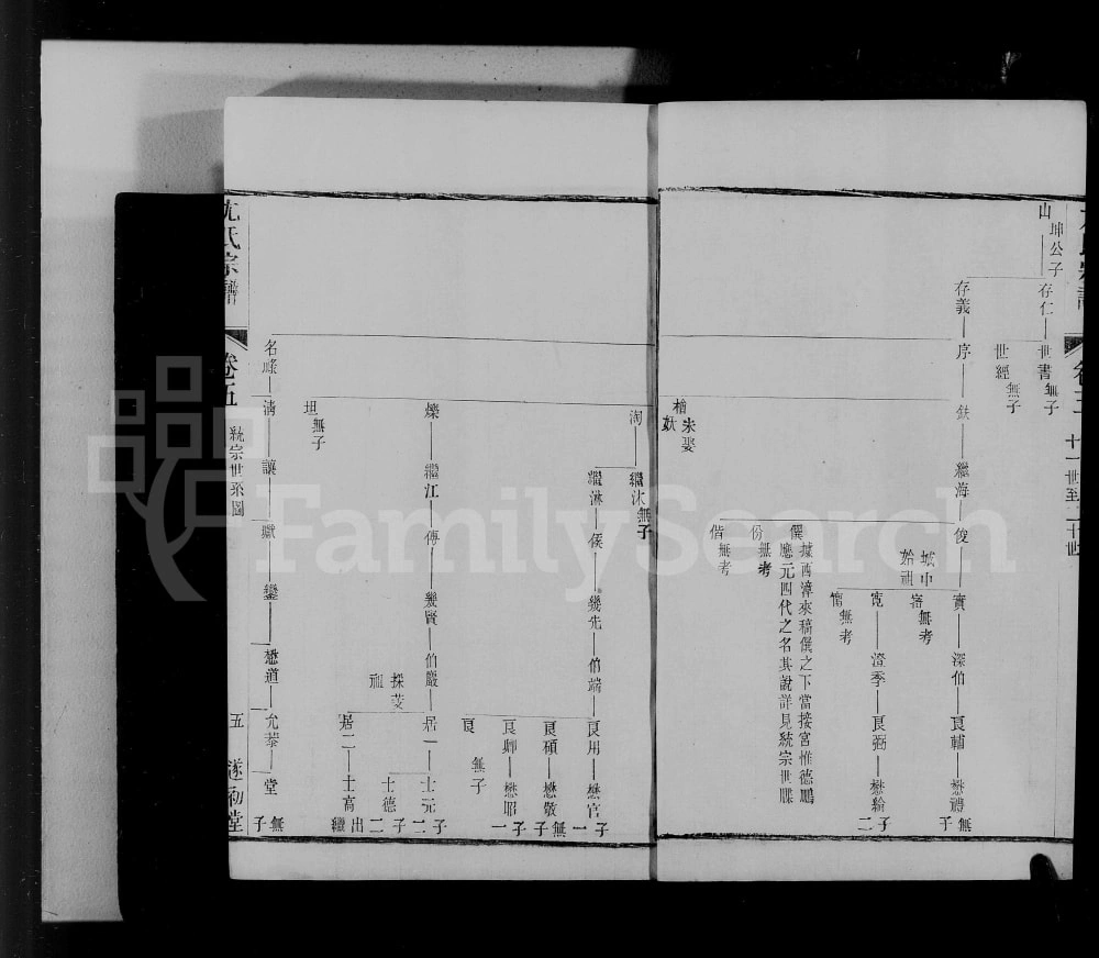图片[8]-尤氏闽浙苏常镇大统宗谱（遂初堂）电子版PDF下载-中华家谱网