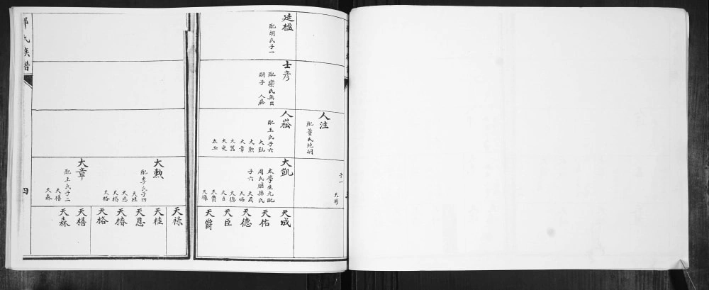图片[6]-山东青岛即墨邢家岭邢氏族谱电子版PDF下载-中华家谱网