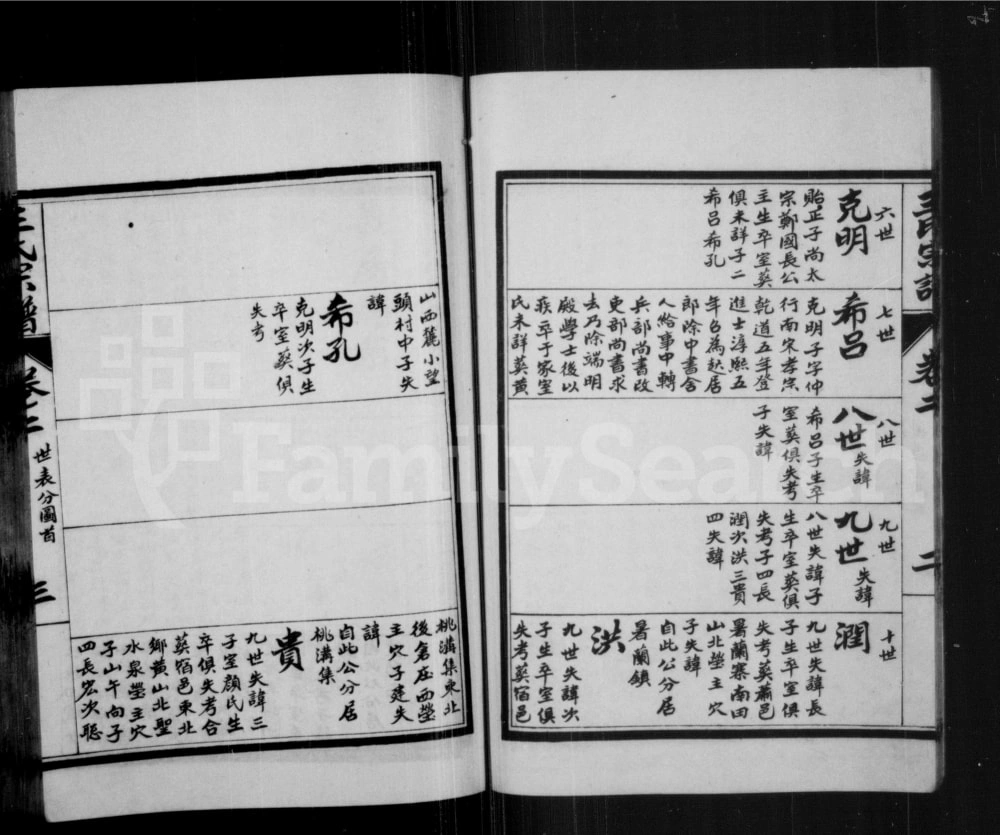 图片[8]-安徽宿州王氏宗谱电子版PDF下载-中华家谱网