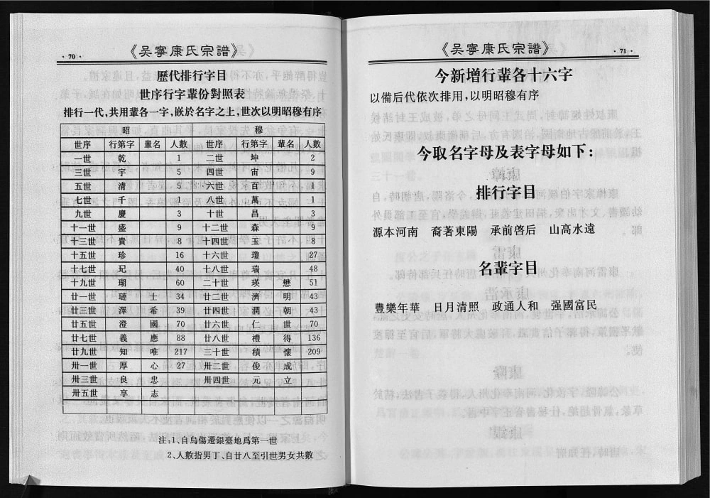 图片[3]-浙江东阳吴宁康氏宗谱电子版PDF下载-中华家谱网