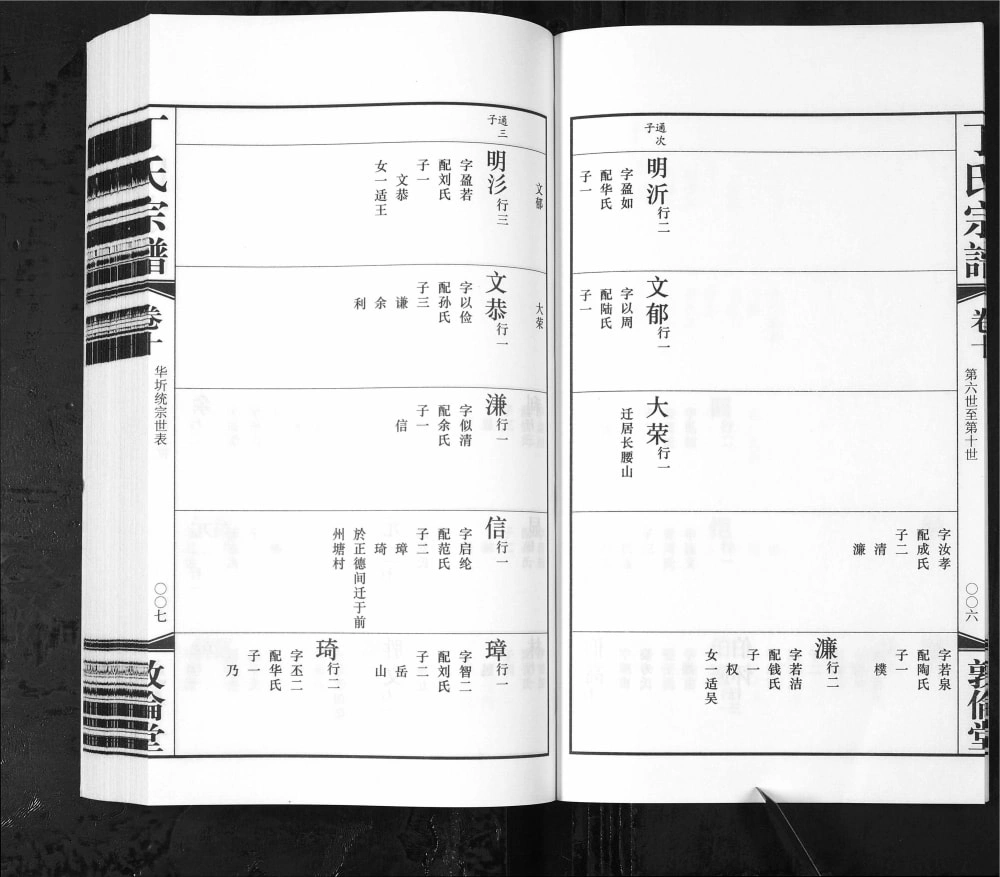 图片[8]-江苏无锡华圻丁氏宗谱（敦伦堂）电子版PDF下载-中华家谱网