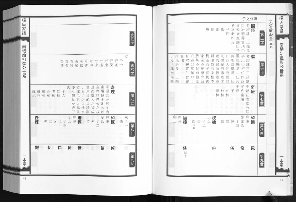 图片[8]-山东烟台莱山区杨氏家谱（一本堂）电子版PDF下载-中华家谱网