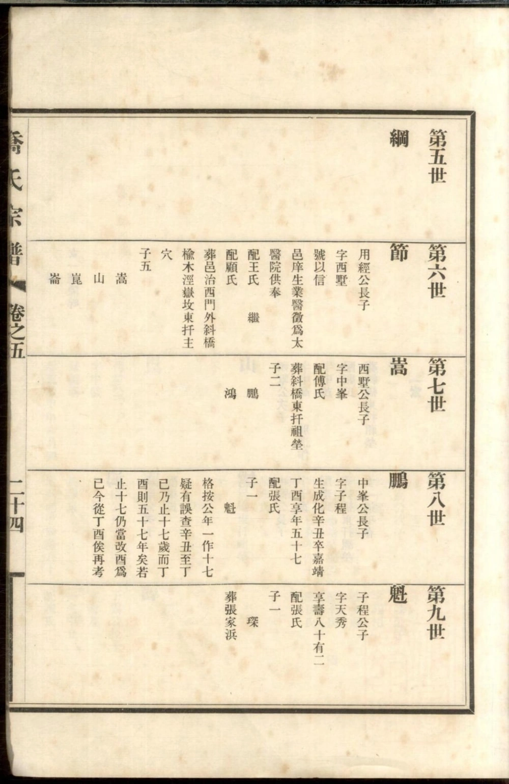 图片[8]-上海乔氏宗谱电子版PDF下载-中华家谱网