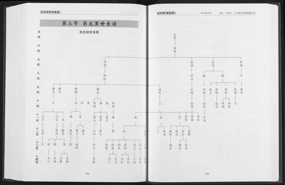图片[7]-广东江门尹氏通谱电子版PDF下载-中华家谱网