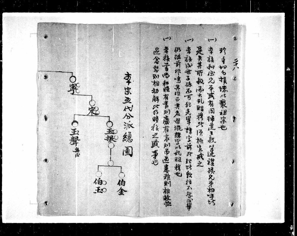 图片[4]-广东梅州刘氏宗族谱志重抄校正电子版PDF下载-中华家谱网