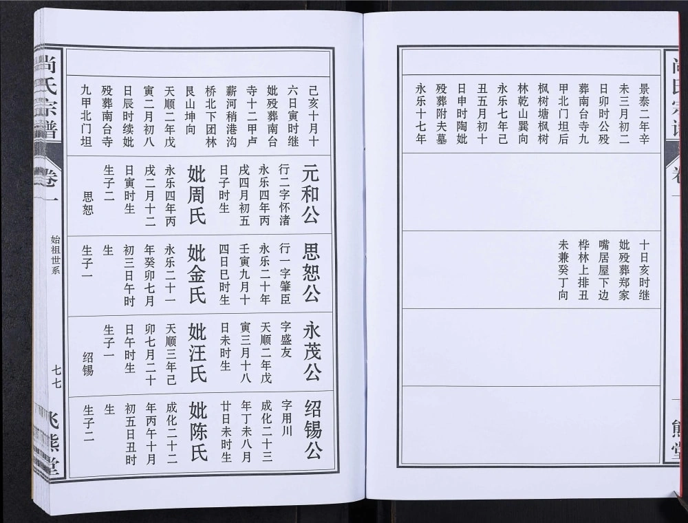 图片[7]-安徽安庆望江县尚氏宗谱（飞熊堂）电子版PDF下载-中华家谱网