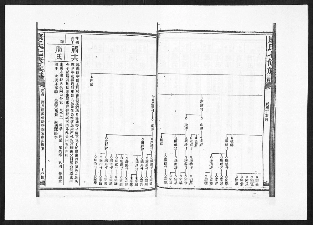 图片[7]-湖南娄底新化县康氏七修族谱电子版PDF下载-中华家谱网
