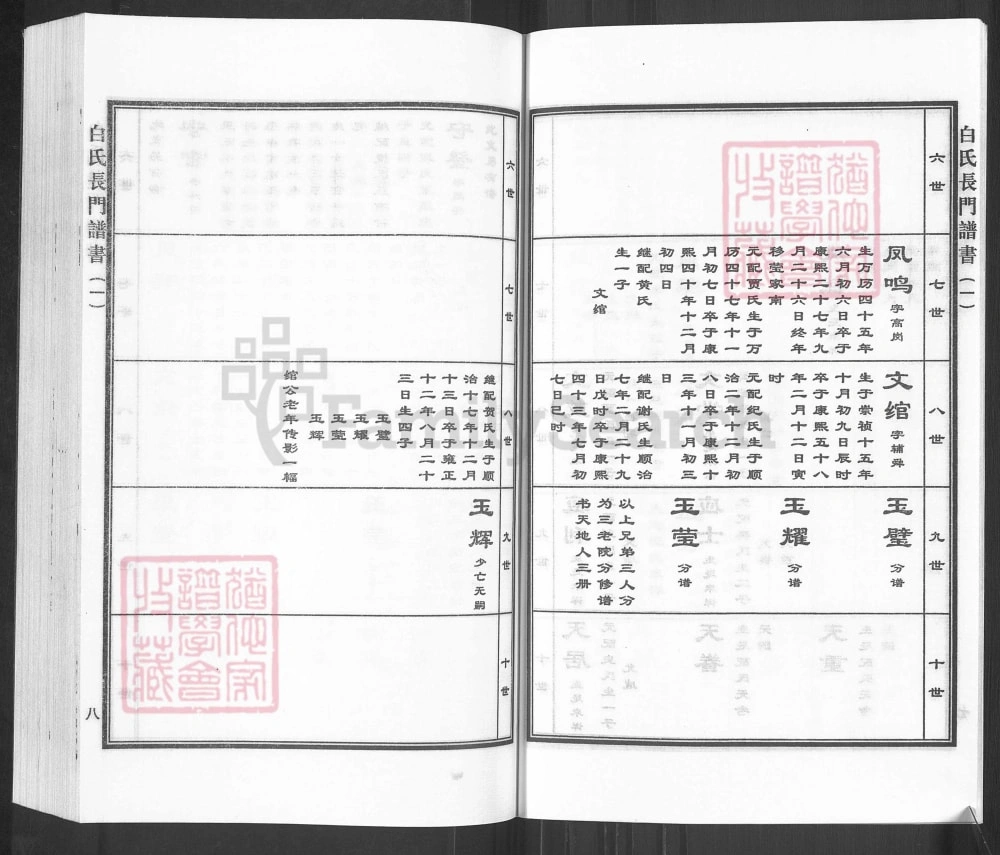 图片[8]-河北沧州白氏长门谱书电子版PDF下载-中华家谱网