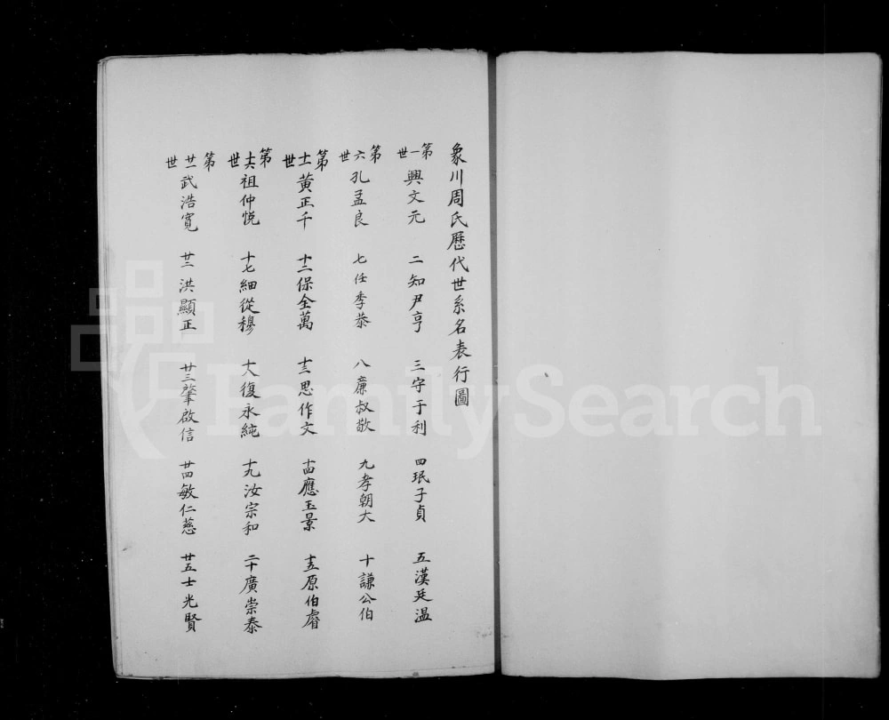 图片[4]-浙江温州永嘉县档溪廿七宅周氏房谱电子版PDF下载-中华家谱网
