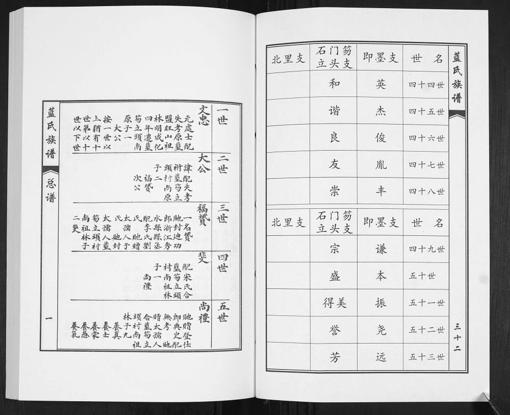 图片[5]-山东青岛即墨蓝氏族谱（惇睦堂）电子版PDF下载-中华家谱网