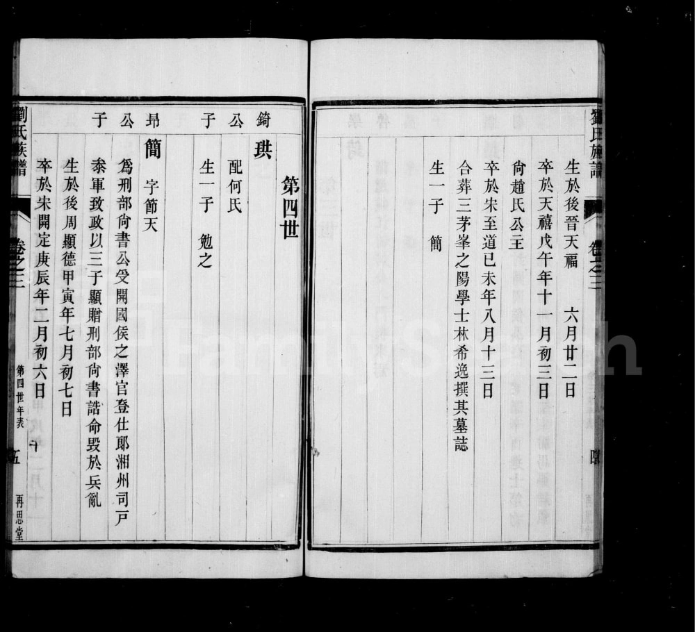 图片[8]-江苏扬州安阜州刘氏重修族谱（再思堂）电子版PDF下载-中华家谱网