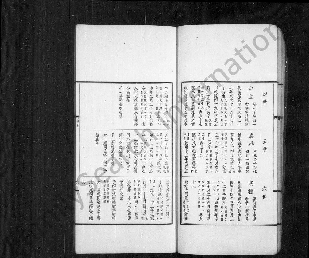 图片[8]-天津武进卞氏北迁族谱电子版PDF下载-中华家谱网
