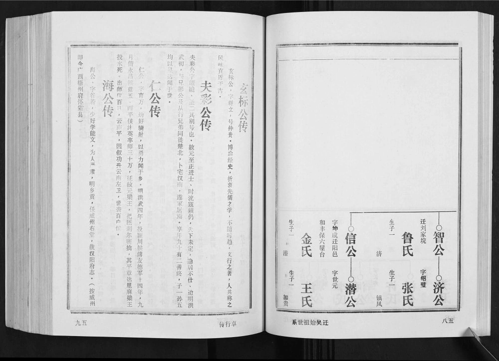 图片[8]-湖北汉川古堤口刘氏宗谱（天禄堂）电子版PDF下载-中华家谱网