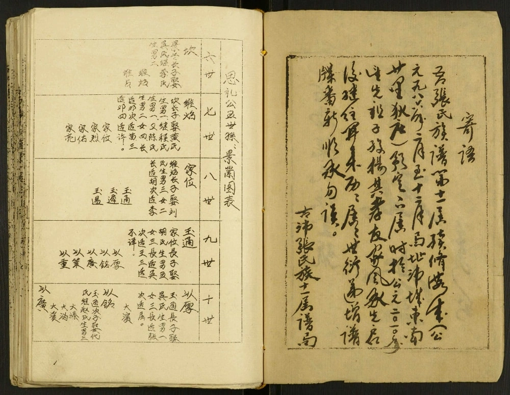 图片[3]-江苏徐州沛县古沛张氏族谱三官庙三房图表（孝友堂）电子版PDF下载-中华家谱网