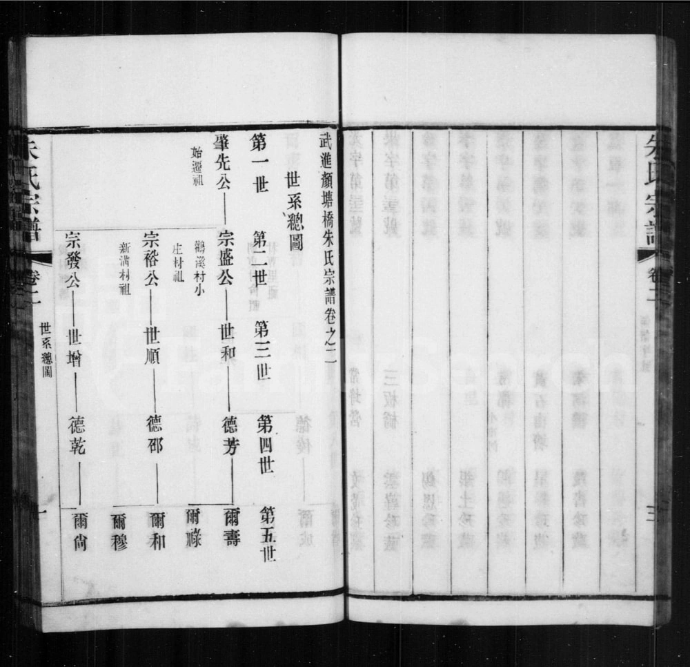 图片[3]-江苏常州武进颜塘桥朱氏宗谱（遗直堂）电子版PDF下载-中华家谱网
