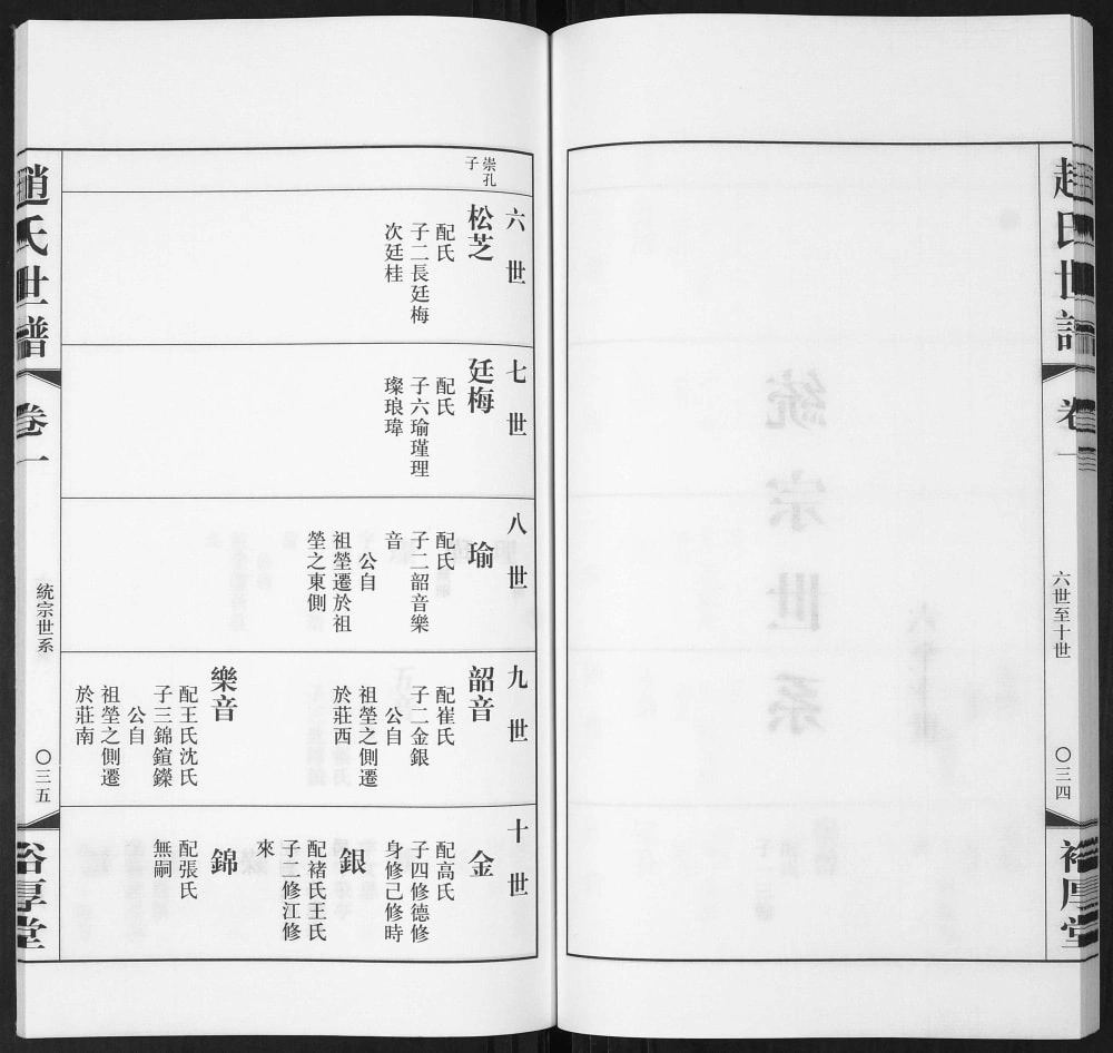 图片[8]-山东淄博桓台县赵氏世谱（裕厚堂）电子版PDF下载-中华家谱网