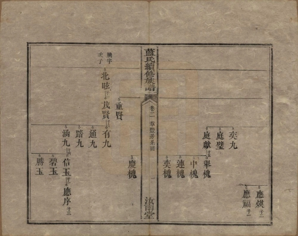 图片[8]-湖南湘潭蓝氏续修族谱（汝南堂）电子版PDF下载-中华家谱网