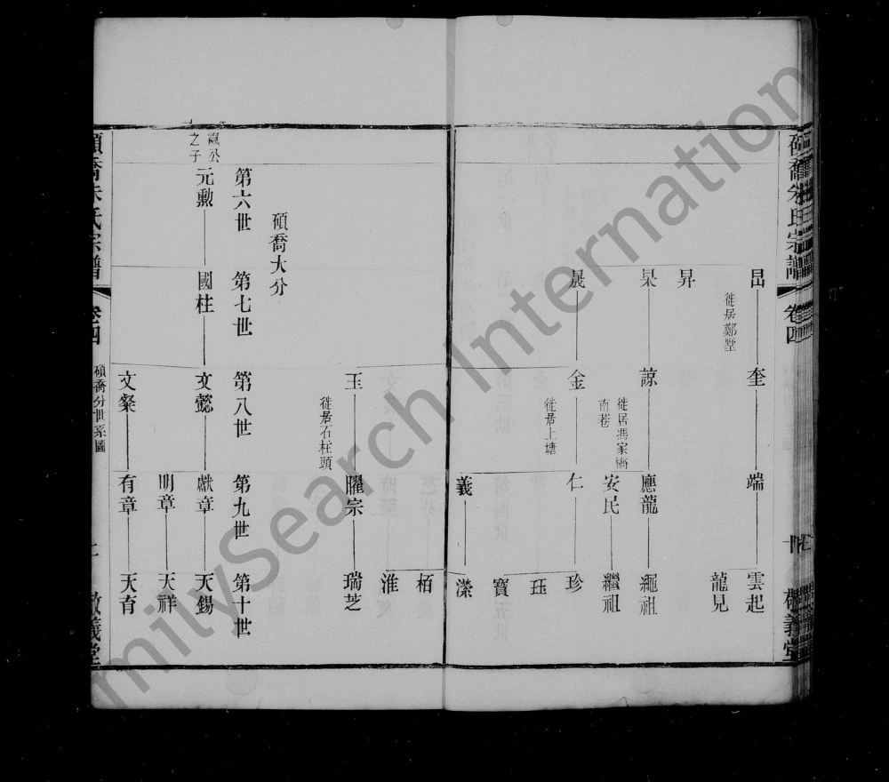 图片[4]-江苏常州武进区硕乔朱氏宗谱（敬义堂）电子版PDF下载-中华家谱网