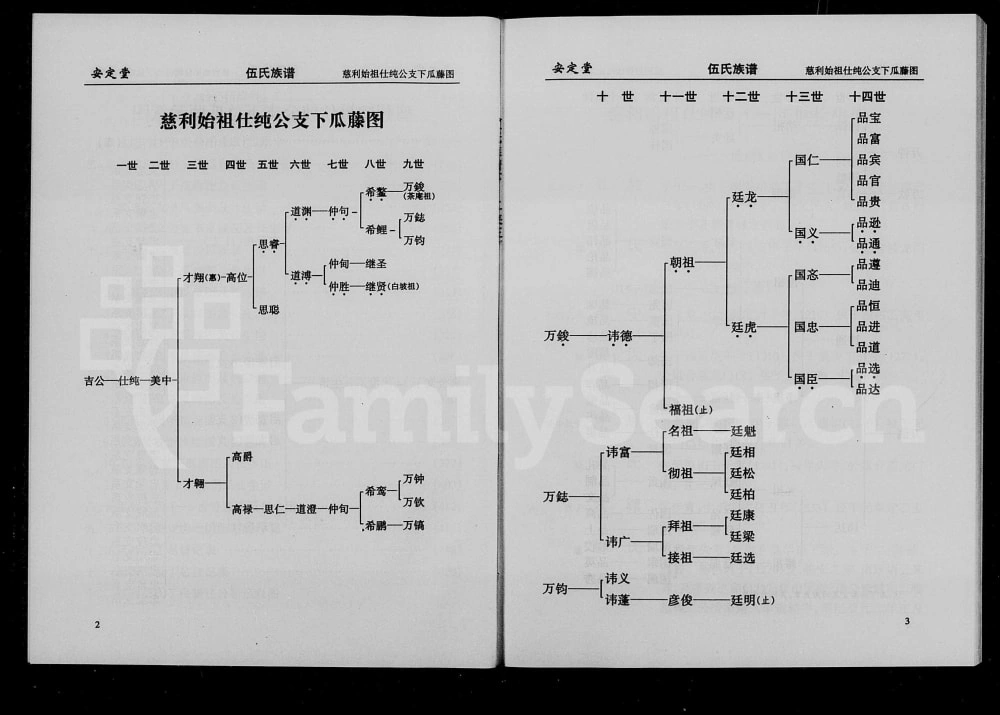 图片[6]-湖南张家界慈利县伍氏族谱（安定堂）电子版PDF下载-中华家谱网
