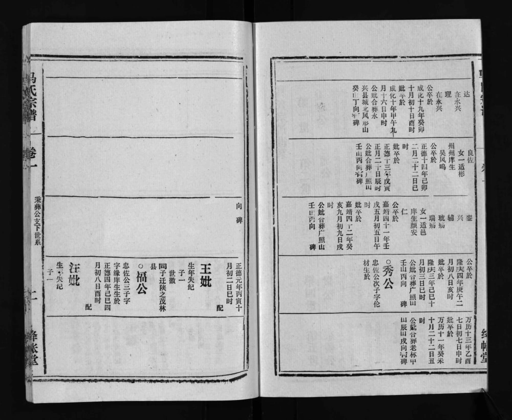 图片[6]-安徽安庆怀宁县马氏宗谱（绛帐堂）电子版PDF下载-中华家谱网