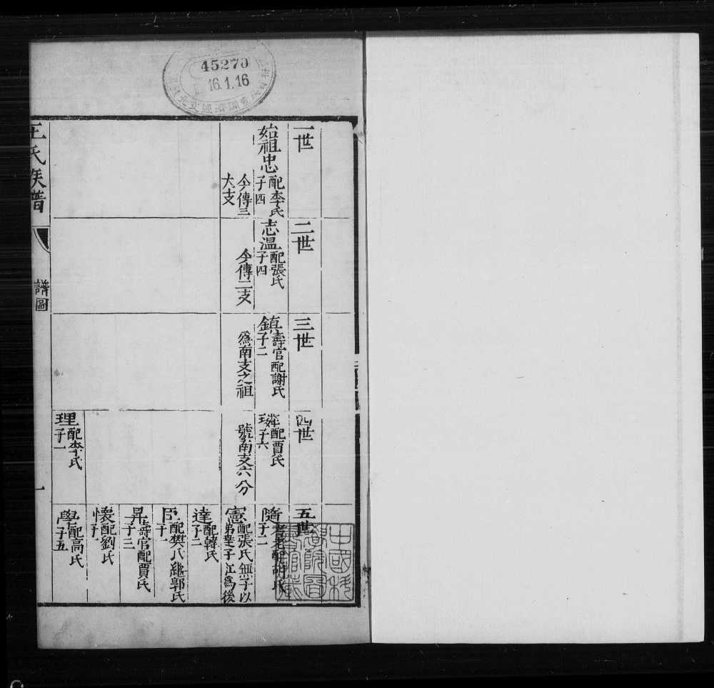 图片[3]-山西运城临猗县王氏族谱电子版PDF下载-中华家谱网