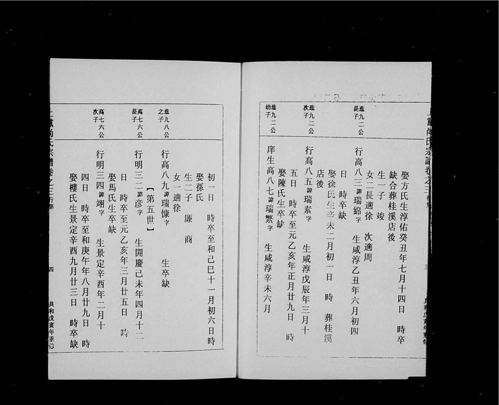 图片[7]-浙江丽水缙云县上党尚氏宗谱电子版PDF下载-中华家谱网