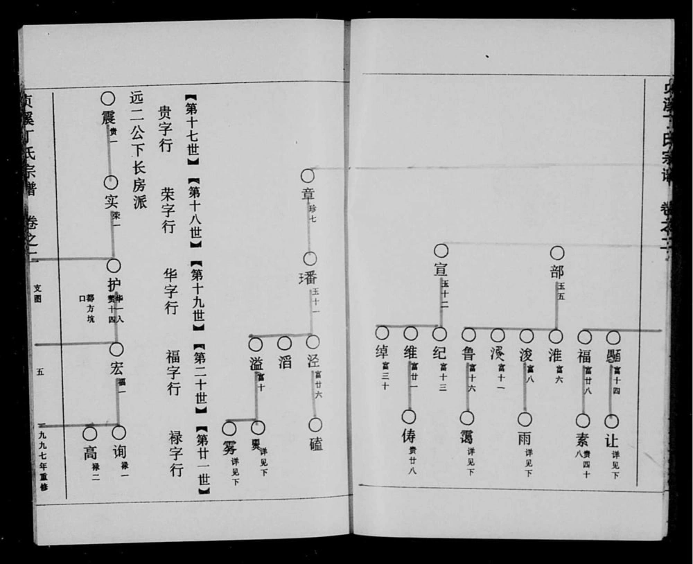 图片[6]-浙江丽水缙云县江沿丁氏宗谱电子版PDF下载-中华家谱网