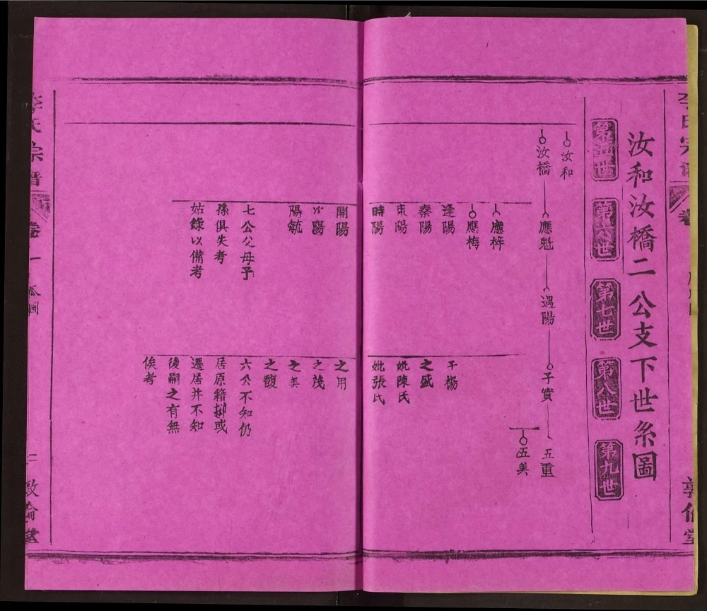 图片[6]-湖北黄冈红安英山李氏宗谱（敦伦堂）电子版PDF下载-中华家谱网