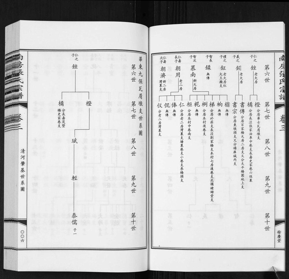 图片[4]-江苏江阴南房张氏宗谱（余庆堂）电子版PDF下载-中华家谱网