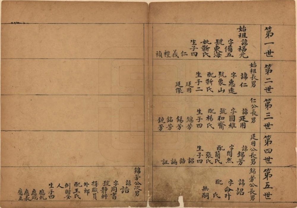 图片[4]-山西晋中灵石县康氏家谱电子版PDF下载-中华家谱网