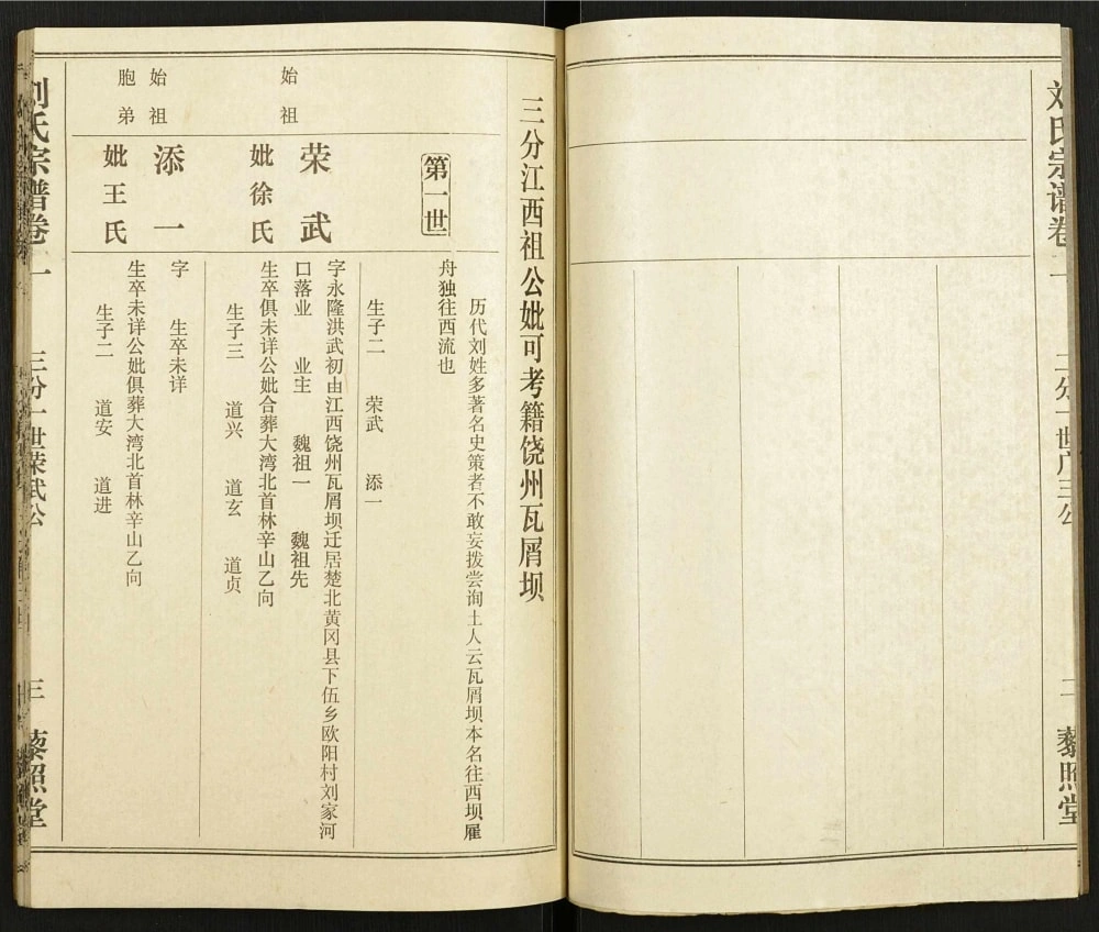 图片[7]-湖北黄冈刘氏宗谱（藜照堂）电子版PDF下载-中华家谱网