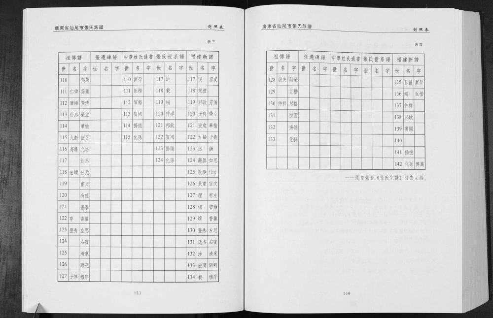 图片[5]-广东汕尾市张氏族谱电子版PDF下载-中华家谱网