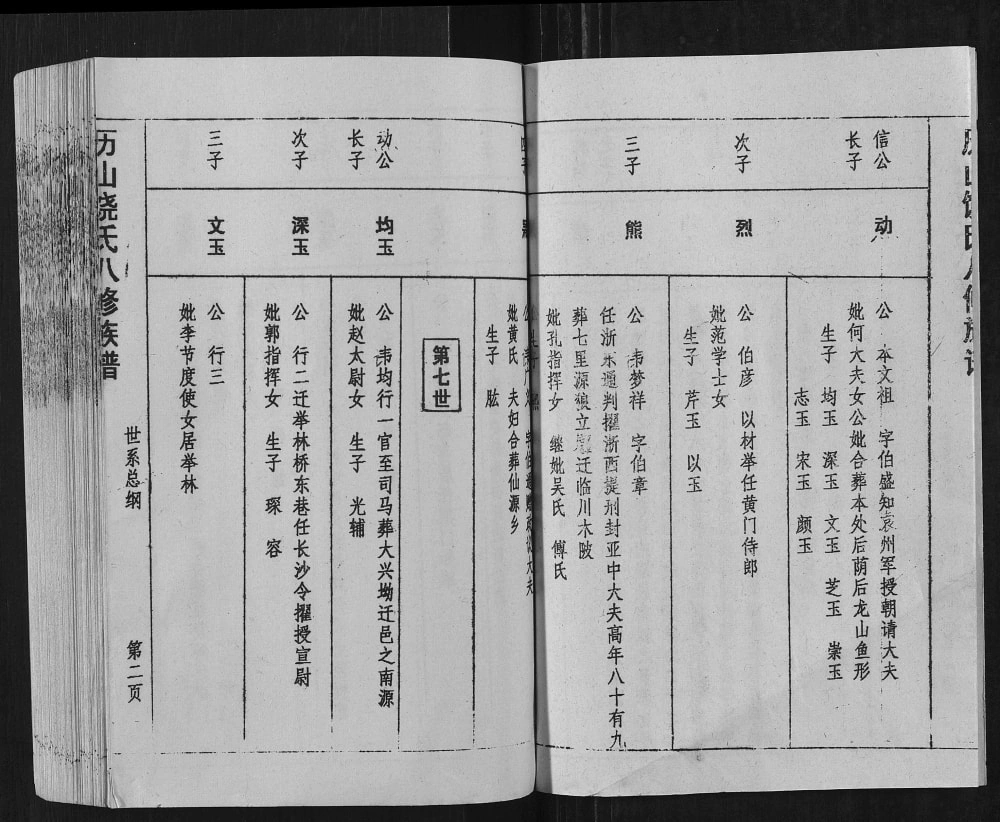 图片[8]-江西赣州宁都县历山饶氏八修族谱电子版PDF下载-中华家谱网