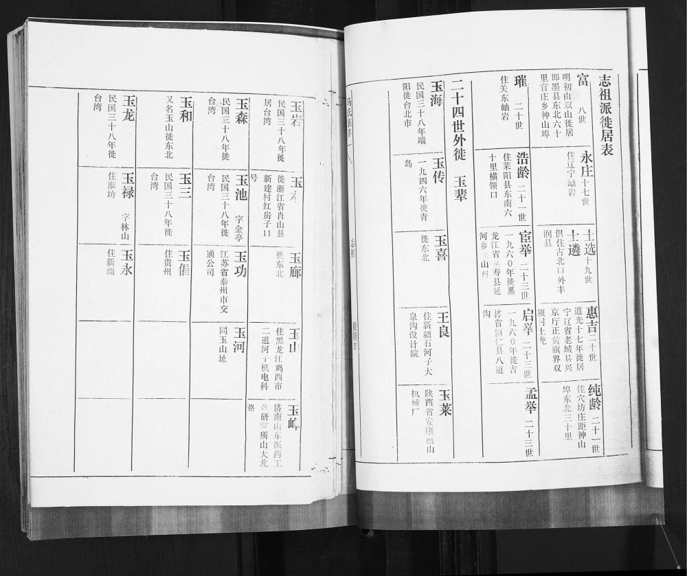 图片[5]-山东青岛即墨马氏族谱（敦本堂）电子版PDF下载-中华家谱网