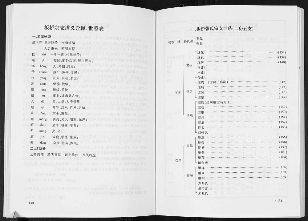 图片[8]-云南曲靖罗平板桥宗支张氏家谱电子版PDF下载-中华家谱网