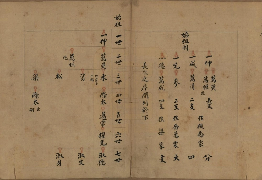图片[6]-山东德州庆云县后乔家乔氏族谱电子版PDF下载-中华家谱网