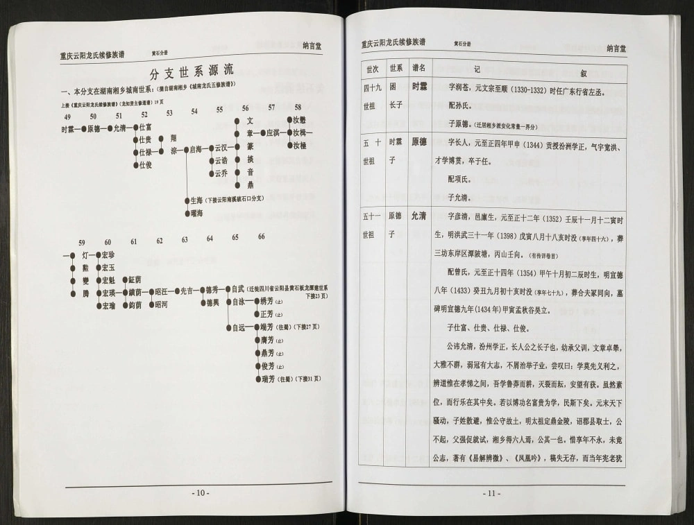 图片[3]-重庆云阳龙氏续修族谱黄石分册（纳言堂）电子版PDF下载-中华家谱网