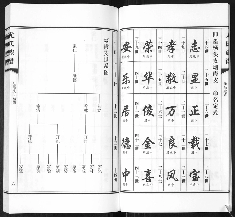 图片[6]-山东青岛即墨尤氏族谱电子版PDF下载-中华家谱网