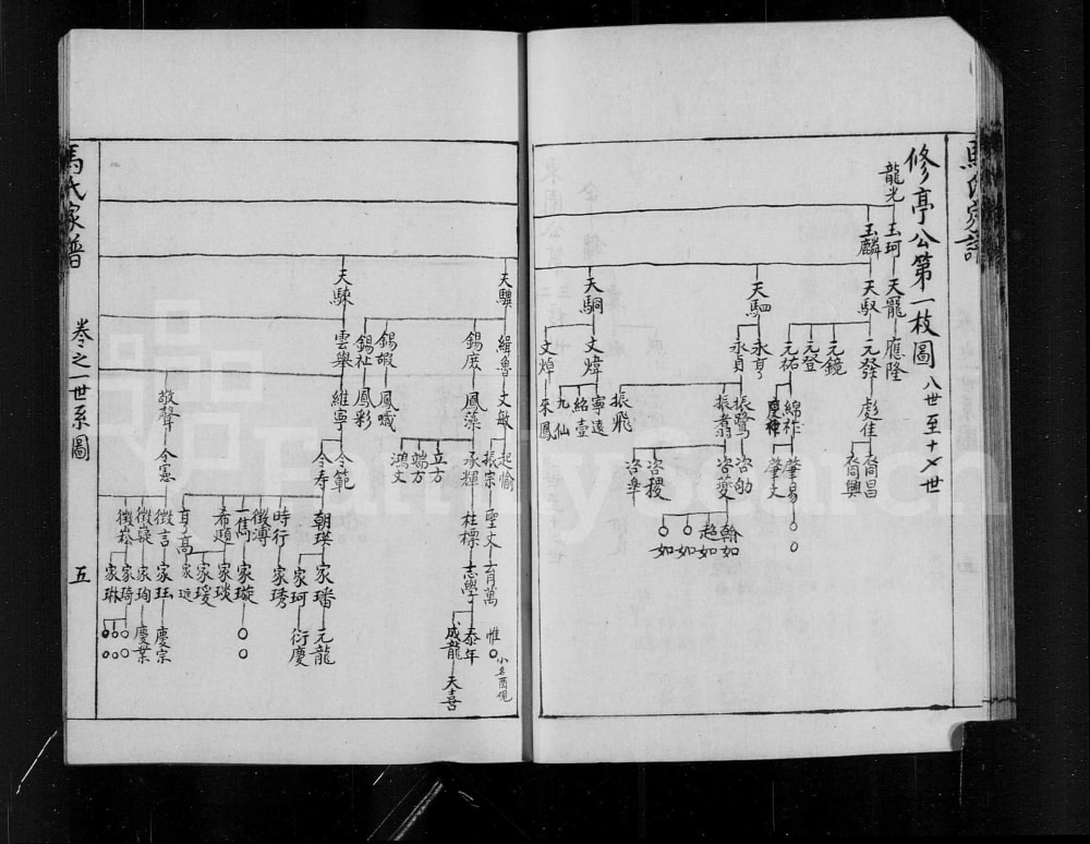 图片[8]-江苏昆山马氏家谱电子版PDF下载-中华家谱网