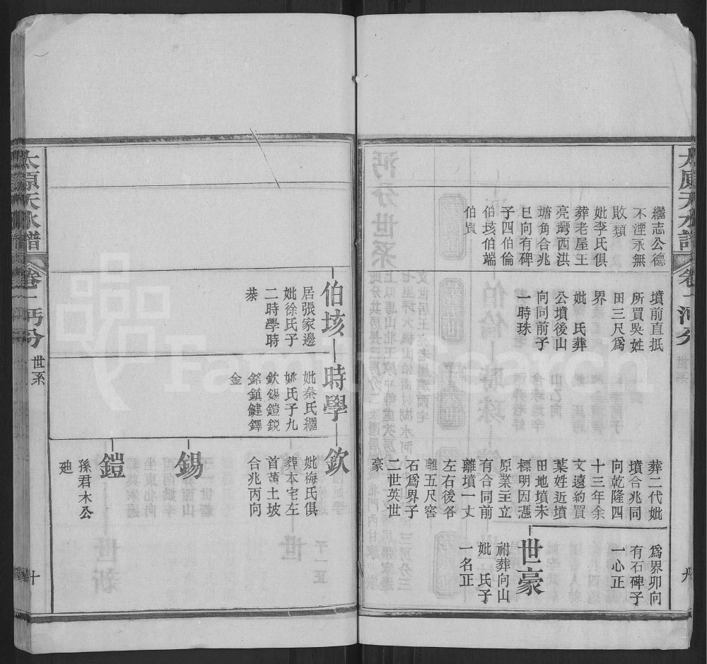图片[8]-湖北黄冈红安县太原天水王氏谱电子版PDF下载-中华家谱网